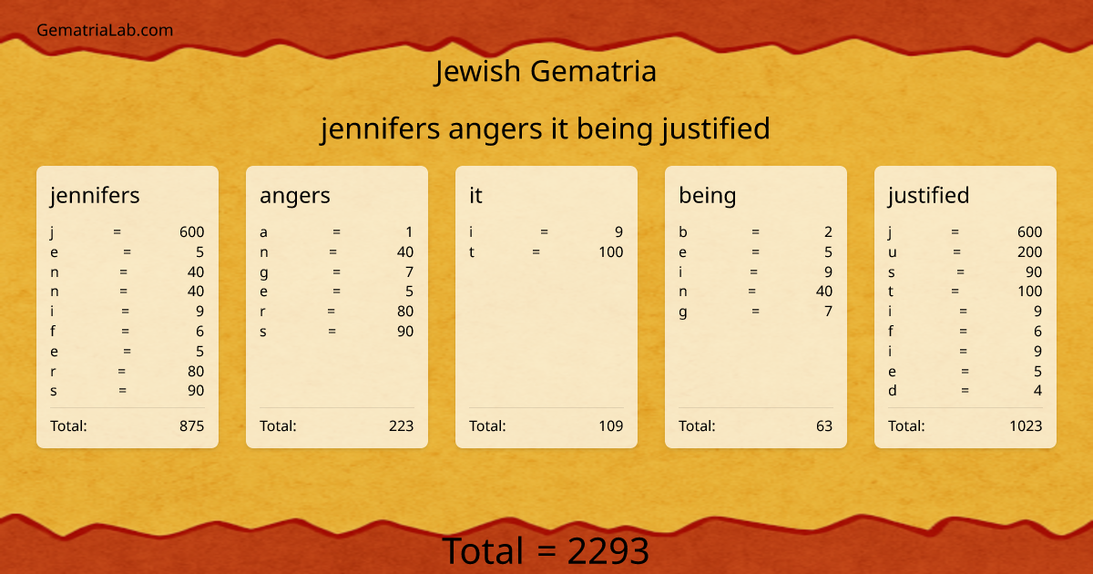 jennifers angers it being justified in jewish Gematria